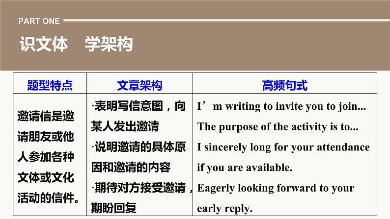 专题五 训练33 邀请信、申请信和道歉信课件PPT02