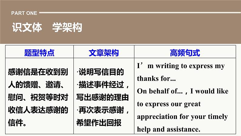 专题五 训练34 感谢信、求助信和建议信课件PPT02