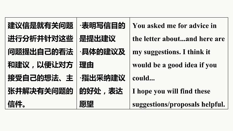 专题五 训练34 感谢信、求助信和建议信课件PPT04