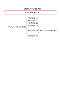 专题10从句与语法填空-2023年高考英语一轮复习《考点•题型 •技巧》精讲与精练资料（学生版＋教师版）