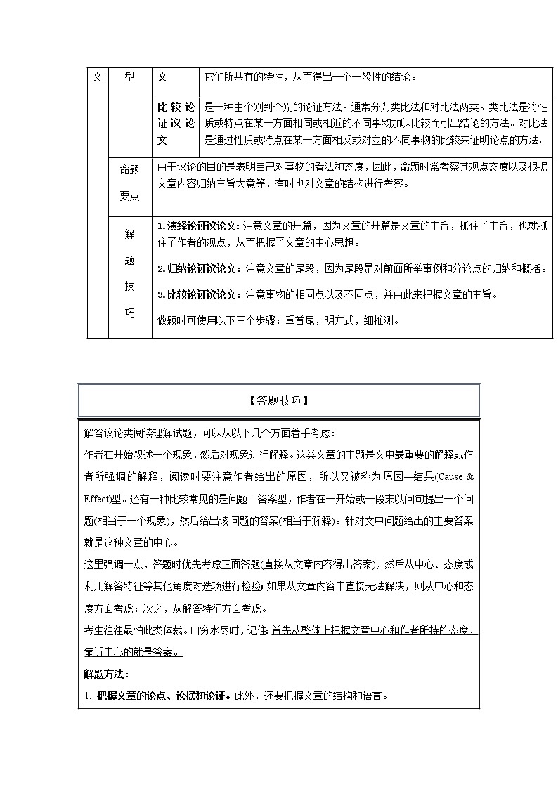 专题25阅读理解之议论文类-2023年高考英语一轮复习《考点%U2022题型 %U2022技巧》精讲与精练资料（教师版）第3页
