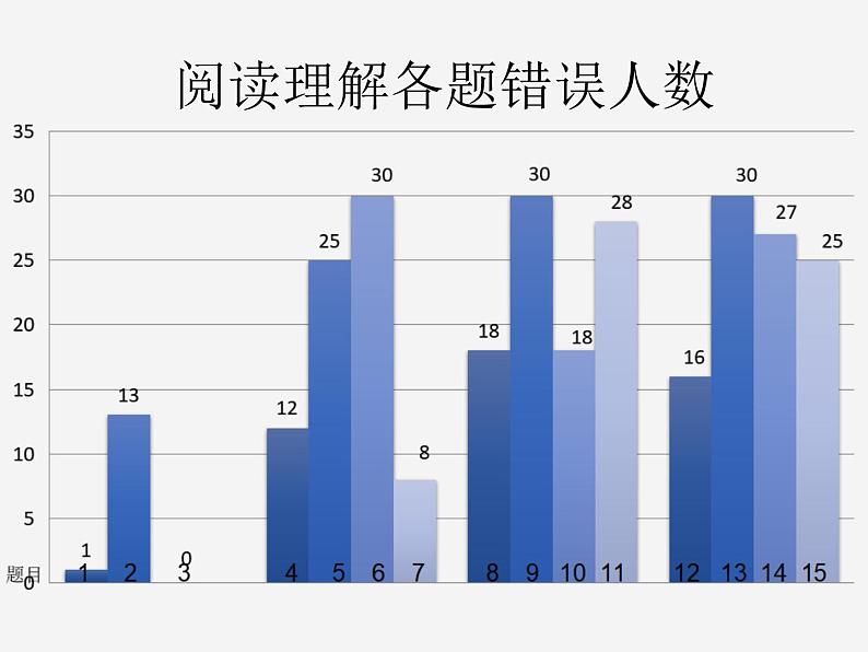 2023届高考英语二轮复习阅读理解课件第5页