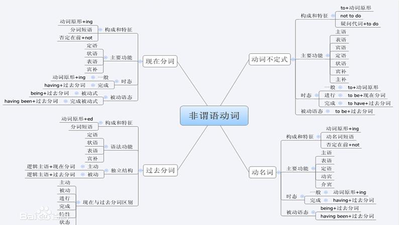 2023届高考英语二轮复习非谓语作状语过去分词作状语课件第5页