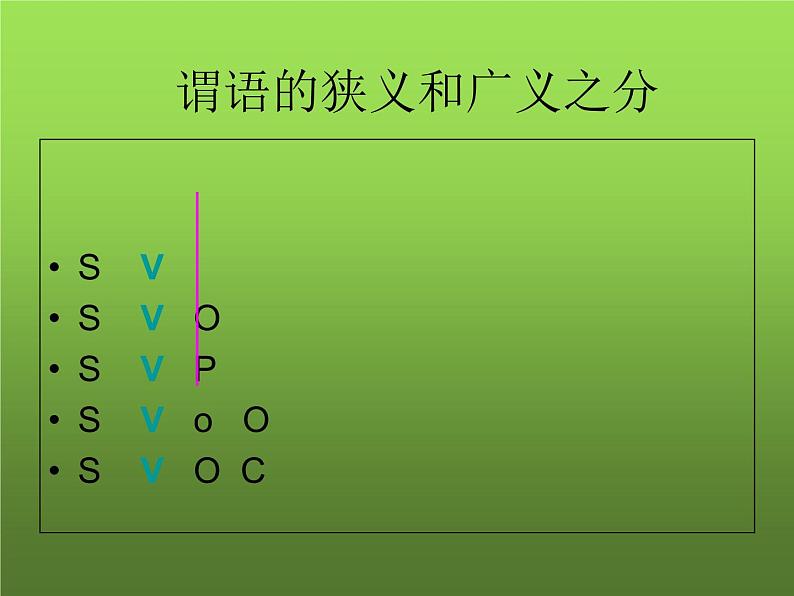 2023届高考英语二轮语法复习主谓一致课件5第2页