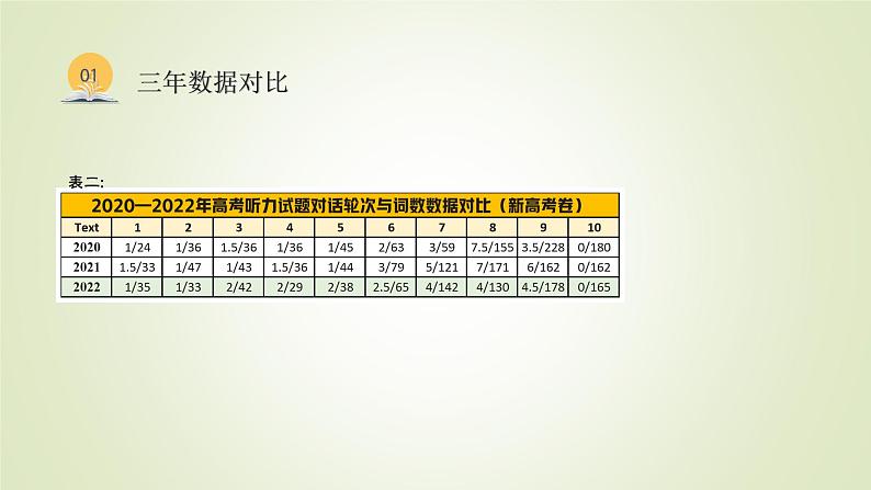 2023届高考英语二轮复习高考卷听力部分课件06