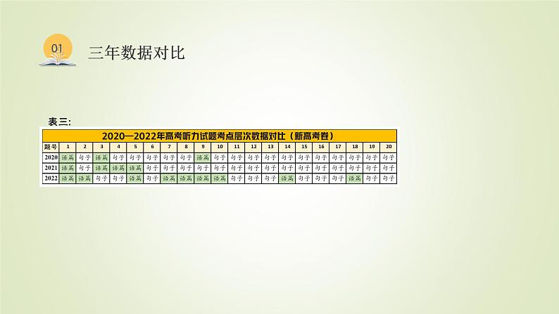 2023届高考英语二轮复习高考卷听力部分课件08