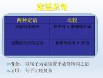 2023届高考英语二轮复习定语从句课件1