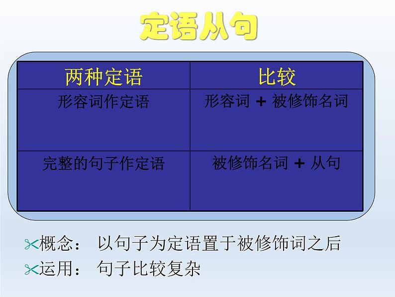 2023届高考英语二轮复习定语从句课件101