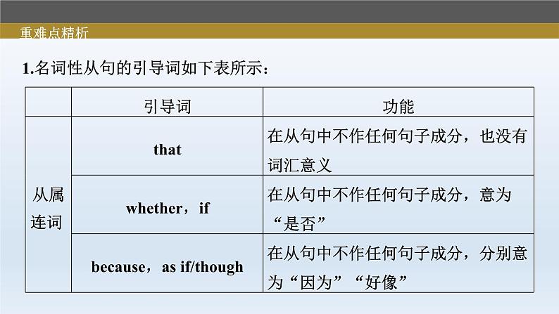 2023届高考英语二轮复习名词性从句课件06