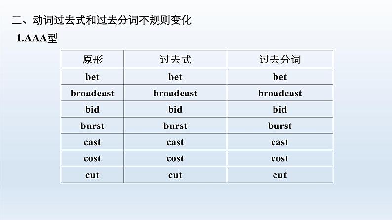 2023届高考英语二轮复习词法篇课件04