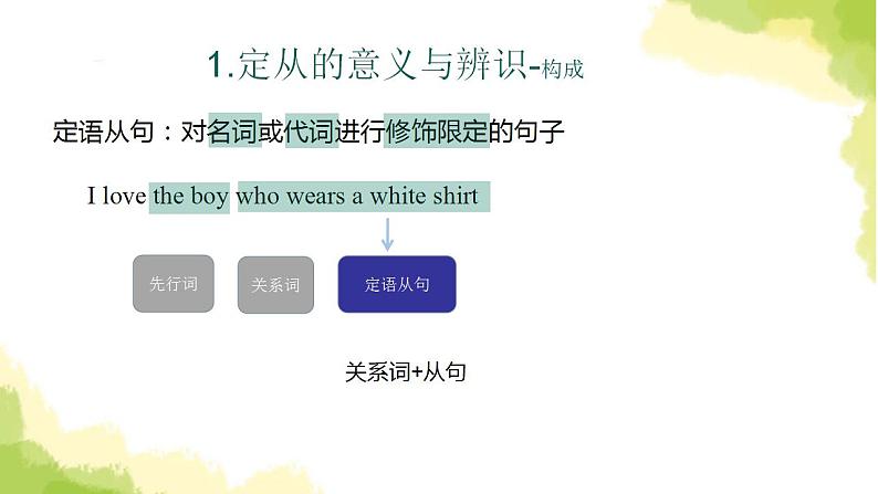 2023届高考英语二轮复习定语从句课件第7页