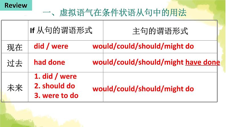 2023届高考英语二轮复习虚拟语气讲解课件第2页