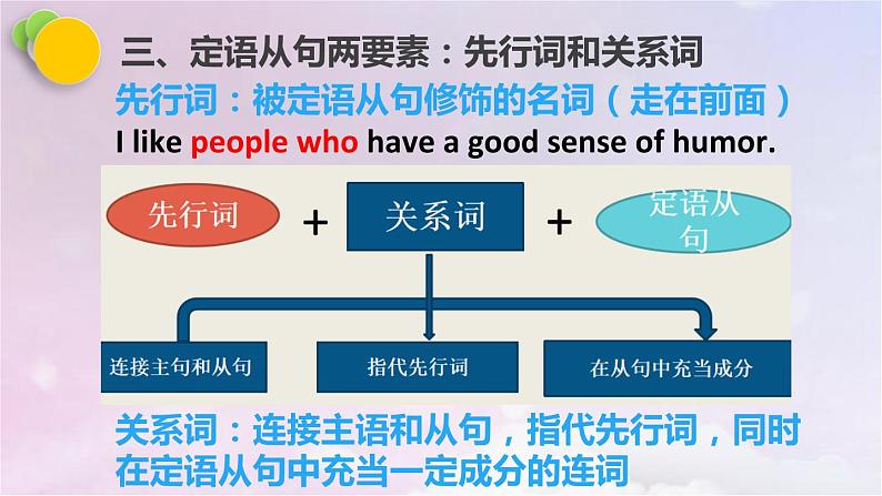 2023届高考英语二轮复习定语从句课件205