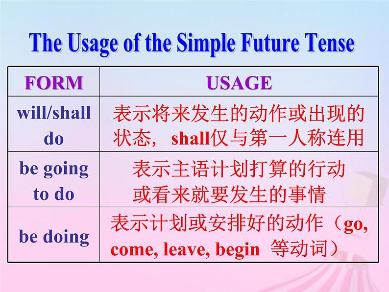 2023届高考英语二轮复习将来进行时课件2第3页