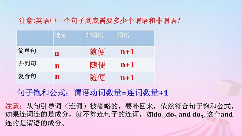 2023届高考英语二轮复习动词的时态语态课件04