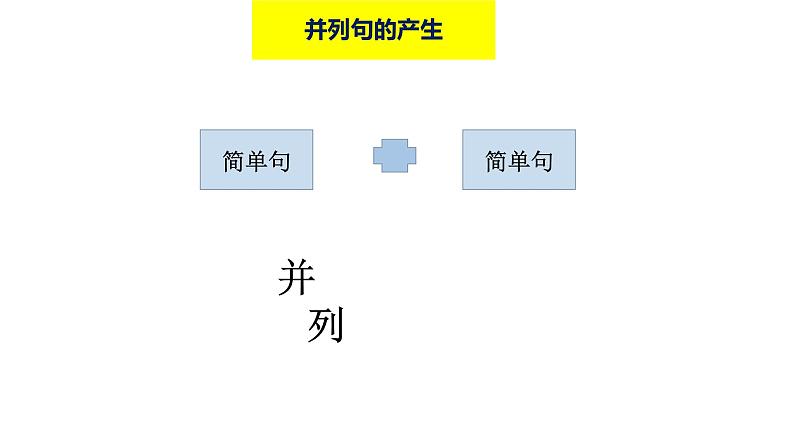 2023届高考英语二轮复习连词课件第3页