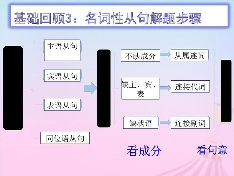 2023届高考英语二轮复习名词性从句复习课件07