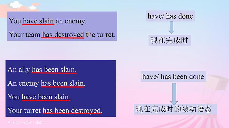 2023届高考英语二轮复习现在完成时的被动语态课件103