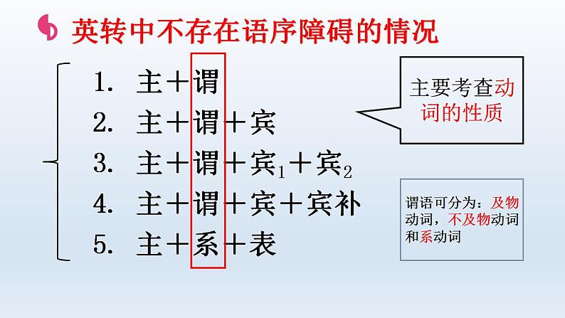 2023届高考英语二轮复习识别长难句（定语、同位语、状语、插入语）课件第3页