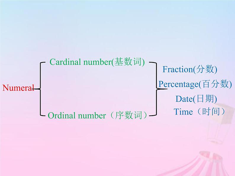 2023届高考英语二轮复习数字和数词课件第2页