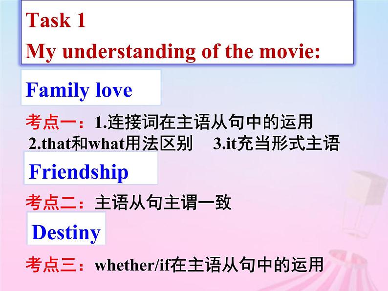 2023届高考英语二轮复习主语从句课件3第7页