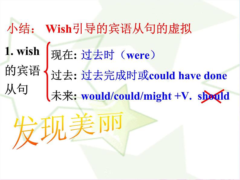 2023届高考英语二轮复习虚拟语气课件108