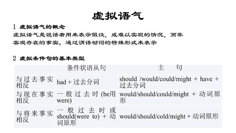 2023届高考英语二轮复习虚拟语气课件3第8页