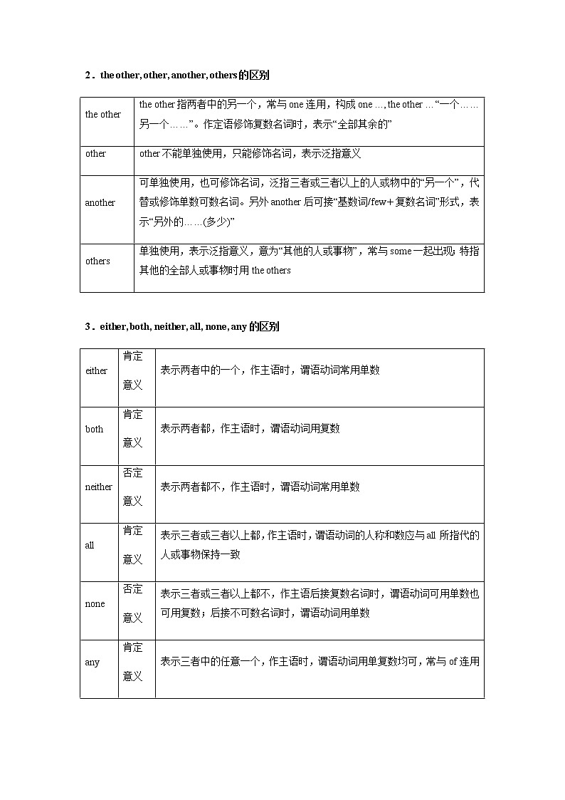 第02讲代词、介词和介词短语（讲）-2023年高考英语一轮复习（全国通用）（教师版）第3页