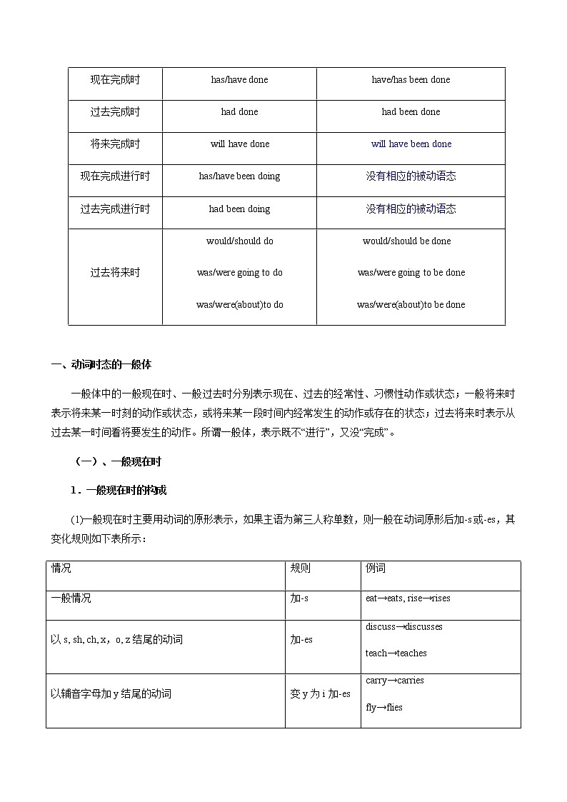 第05讲动词的时态、语态和主谓一致（讲）-2023年高考英语二轮复习（全国通用）（学生版）第2页