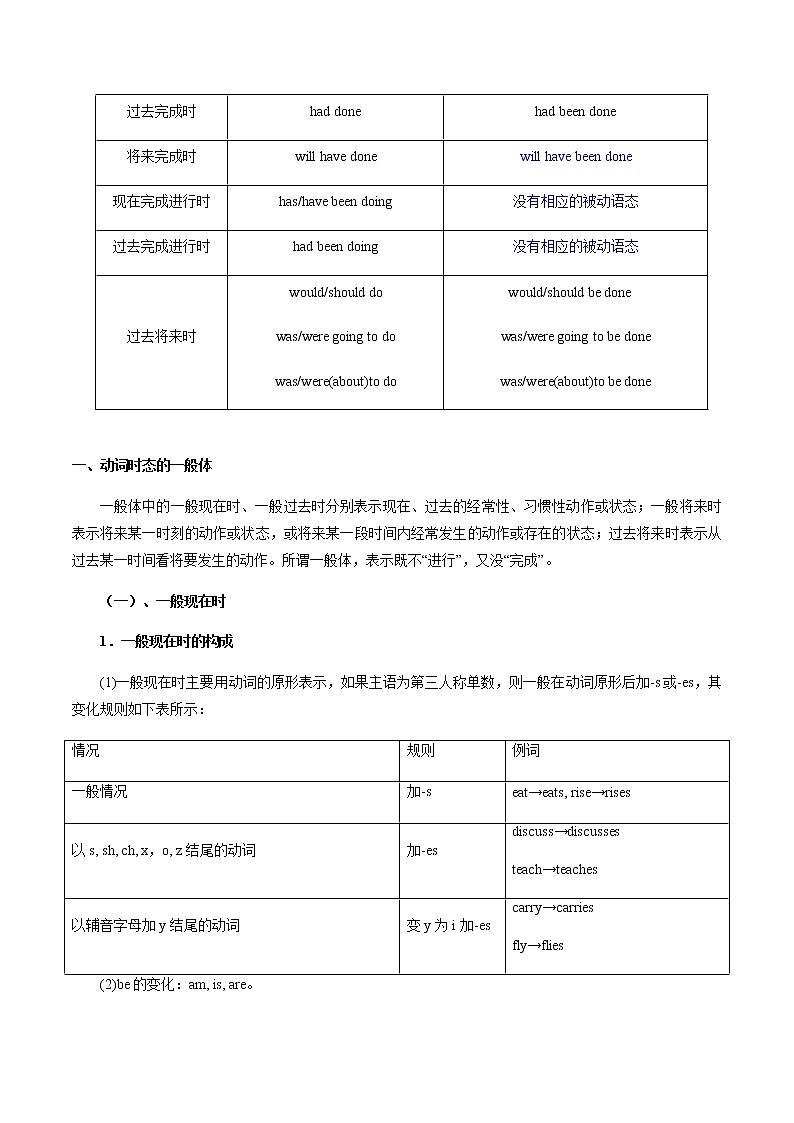第05讲动词的时态、语态和主谓一致（讲）-2023年高考英语二轮复习（全国通用）（教师版）第2页