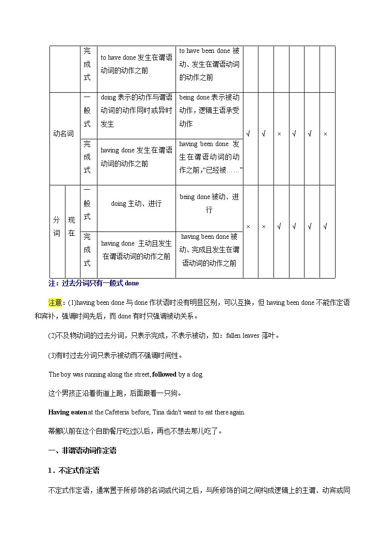 第06讲非谓语动词（讲）-2023年高考英语二轮复习（全国通用）（学生版）第2页