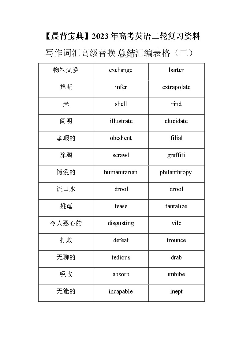 2023届高考英语二轮复习词汇的高级替换总结汇编表格（三）第1页