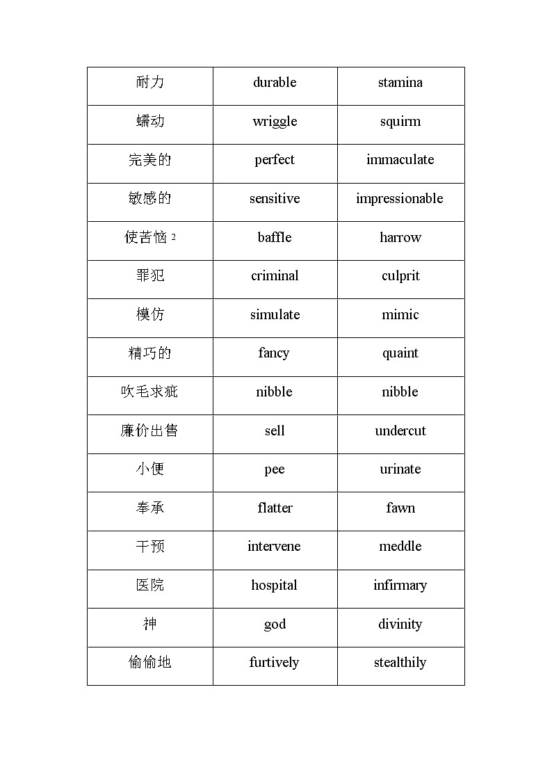 2023届高考英语二轮复习词汇的高级替换总结汇编表格（三）第2页
