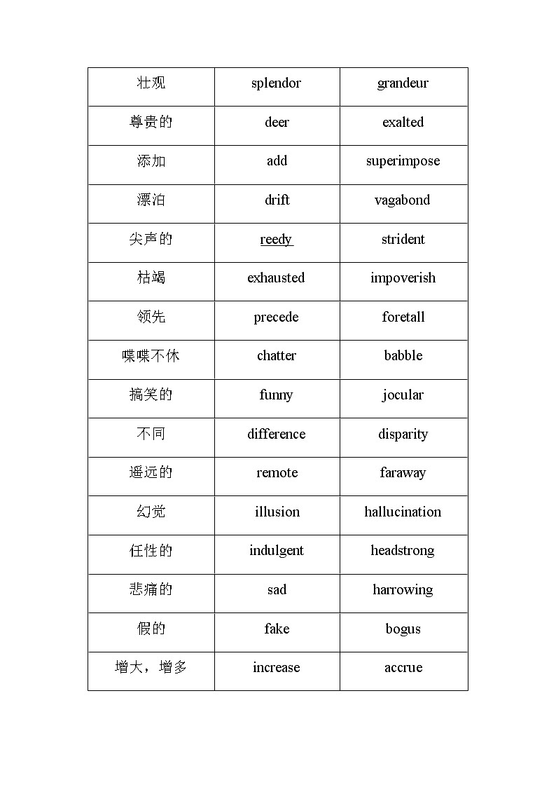 2023届高考英语二轮复习词汇的高级替换总结汇编表格（三）第3页