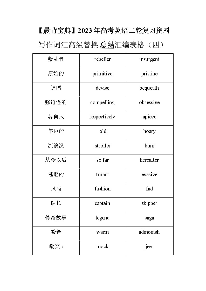 2023届高考英语二轮复习词汇的高级替换总结汇编表格（四）第1页