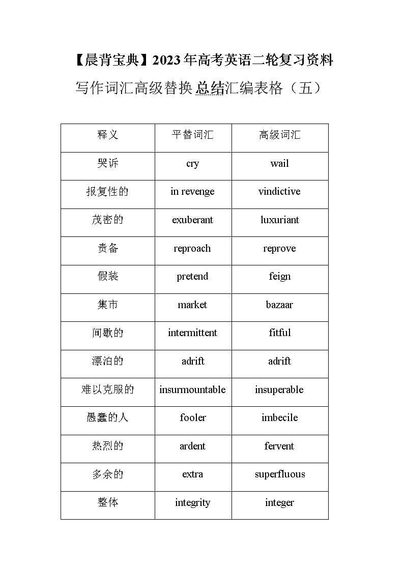 2023届高考英语二轮复习词汇的高级替换总结汇编表格（五）第1页