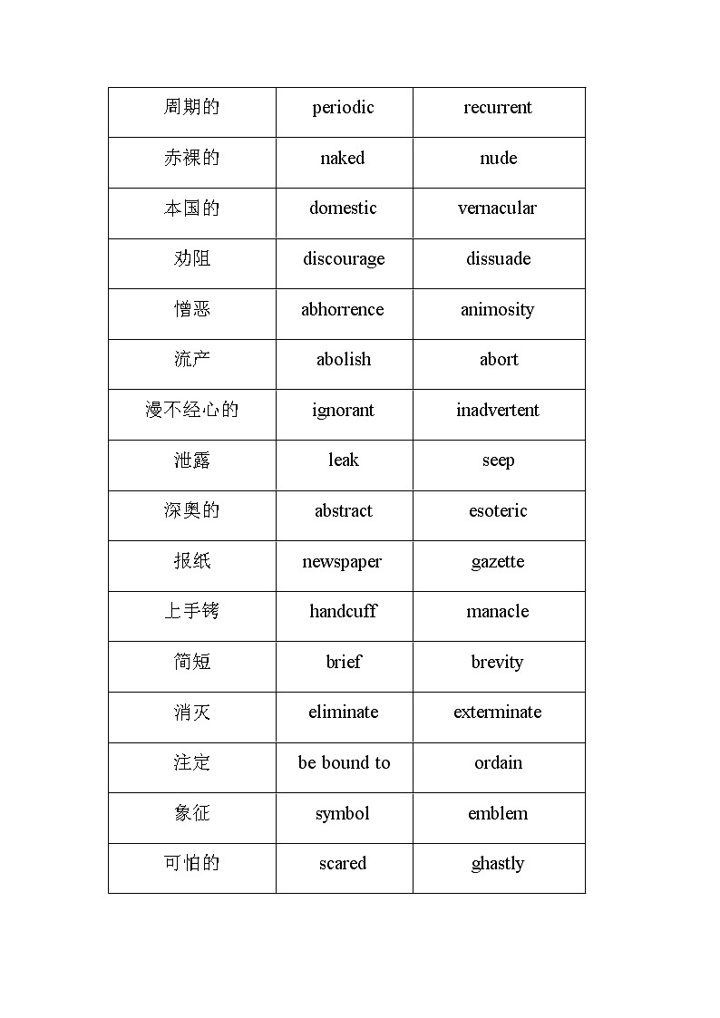 2023届高考英语二轮复习词汇的高级替换总结汇编表格（五）第2页