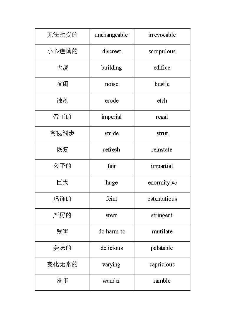 2023届高考英语二轮复习词汇的高级替换总结汇编表格（五）第3页