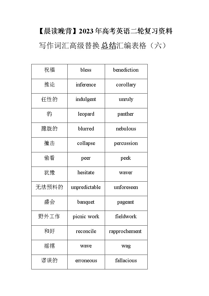 2023届高考英语二轮复习词汇的高级替换总结汇编表格（六）第1页