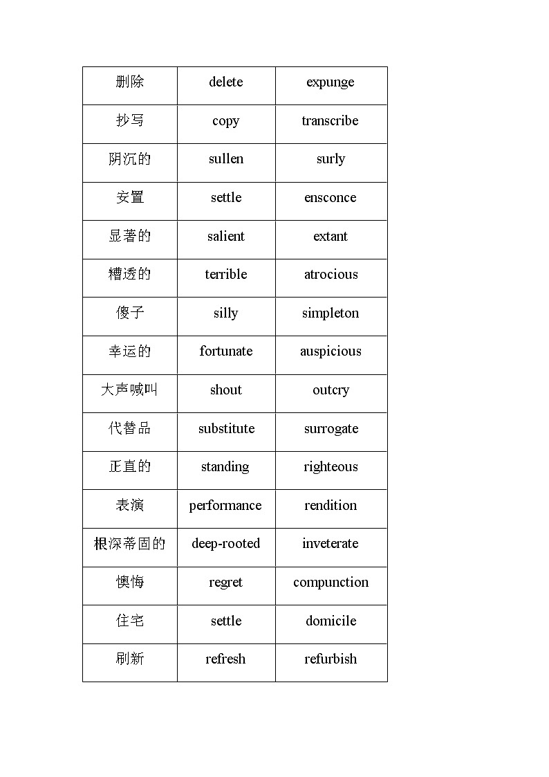 2023届高考英语二轮复习词汇的高级替换总结汇编表格（六）第2页