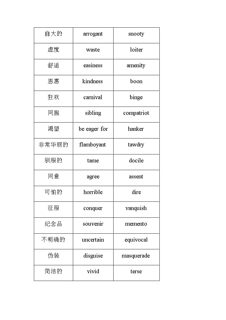 2023届高考英语二轮复习词汇的高级替换总结汇编表格（六）第3页