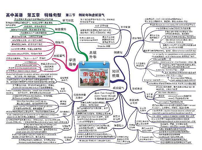 高中英语思维导图-第五章 特殊句型《02 倒装句和虚拟语气》第1页