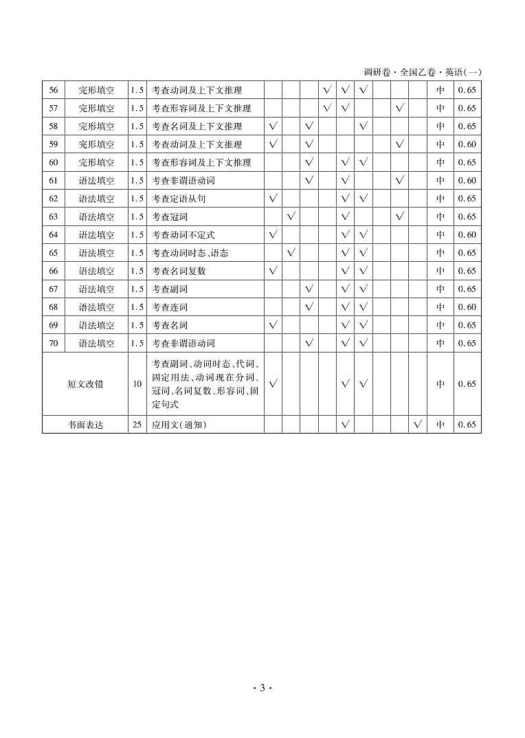 衡水金卷 先享题 2023调研卷（全国乙卷B）英语参考答案第3页