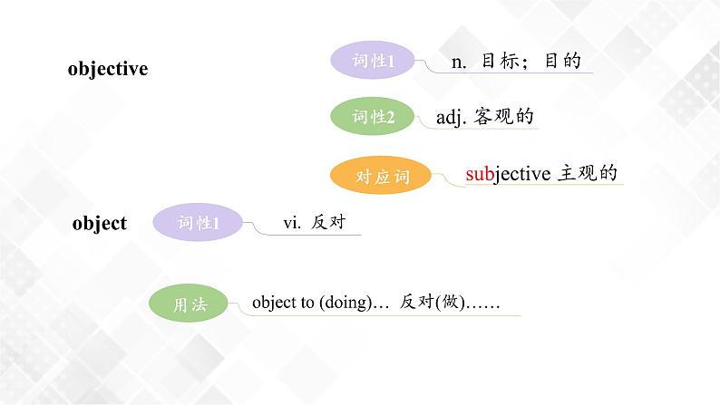 1.1 Unit1 People of Achievement Reading and thinking（教学课件）第7页