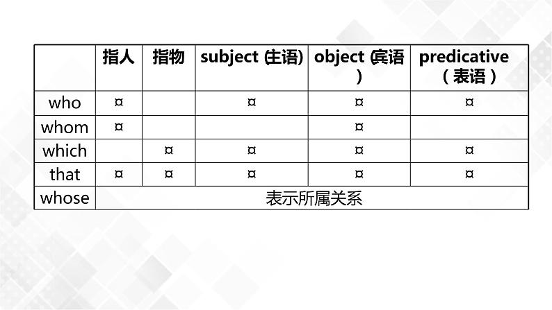 1.3 Unit1 People of Achievement Learning about language-高二英语 课件+练习（人教版2019选择性必修第一册）03