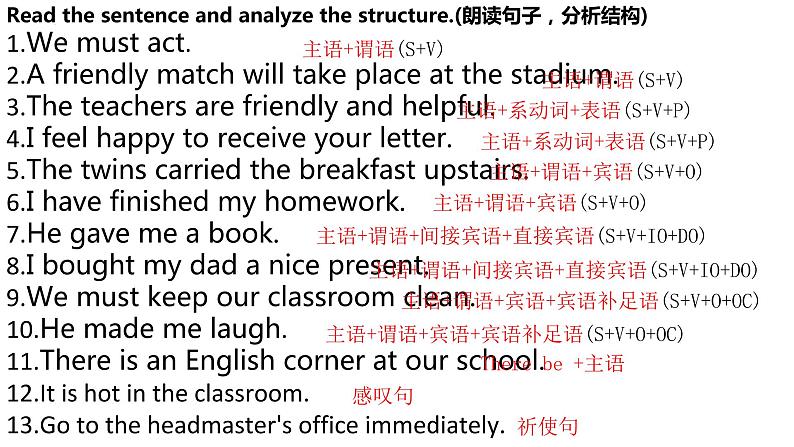 2023届高三英语一轮复习之英语简单句的基本句型结构课件第3页