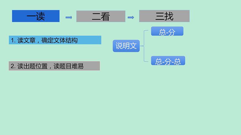 阅读七选五课件-2023届高三英语二轮复习07