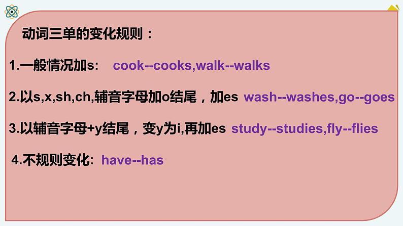 2023届高三英语语法复习 谓语课件第4页