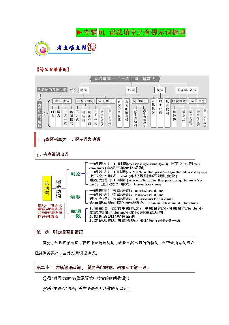 专题01：语法填空之有提示词梳理 （原卷版）——【新高考】2023年高考英语二轮专题总复习精讲精练第1页
