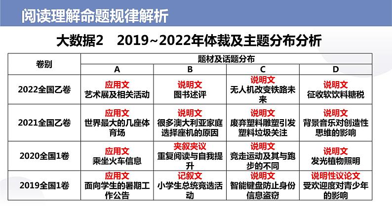第1讲 阅读理解命题规律解析——【高考二轮专题复习】2023年高考英语阅读理解专题精讲精练学案（含解析）04